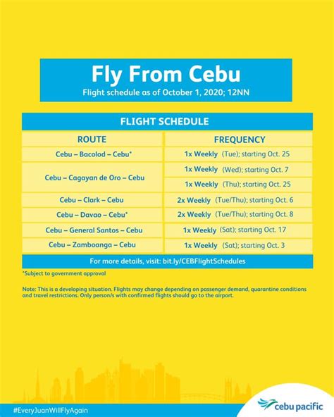 cebu pacific time table|CEBU Pacific Air Arrivals .